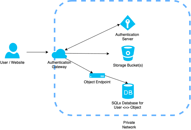 Holy Crap, Systems Are Complicated